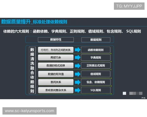 战队内部管理体系逐步对外公开透明化,游戏战队管理体系 战队内部管理体系逐步对外公开透明化,游戏战队管理体系
